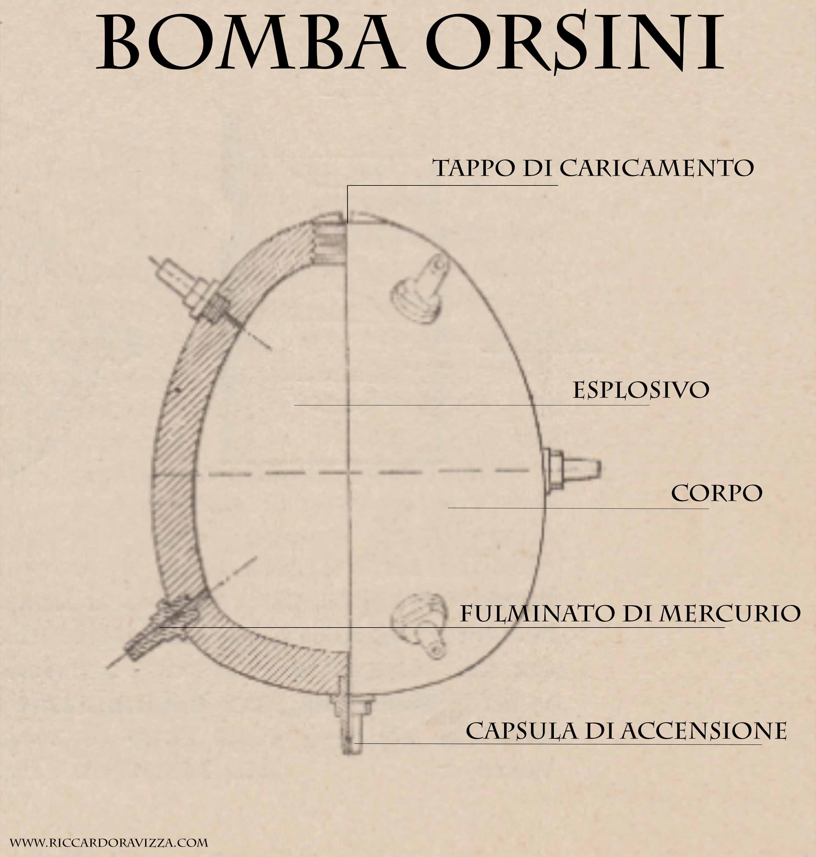 Bomba Orsini